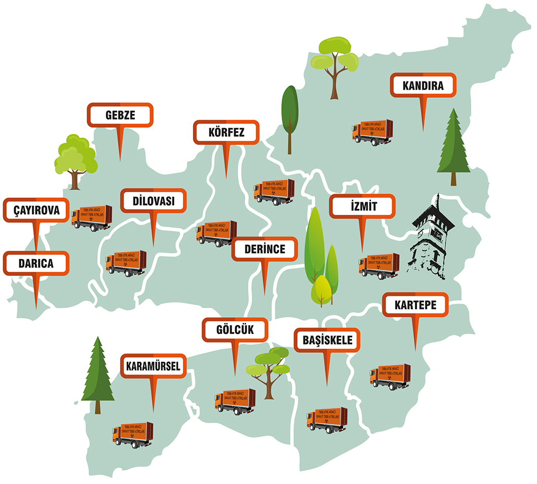 Atık Danışmanlığı